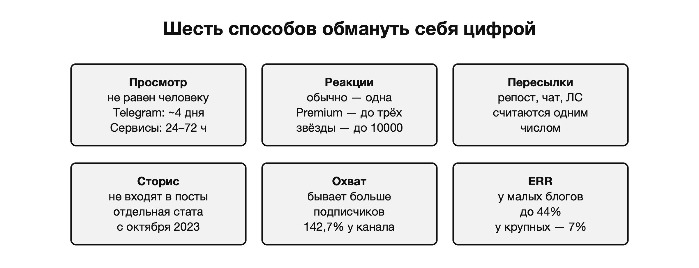 Шесть способов обмануть себя цифрой в статистике канала