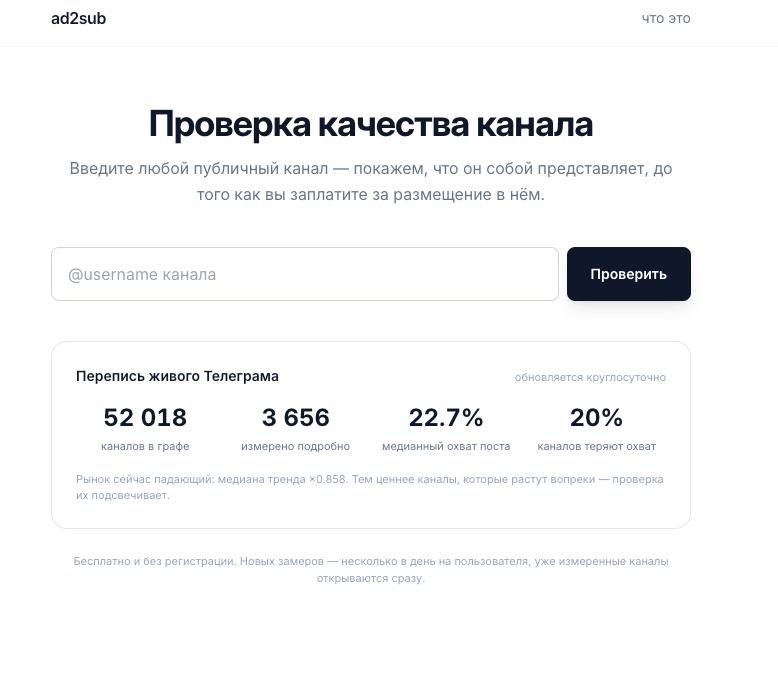 Проверка качества канала до покупки рекламы